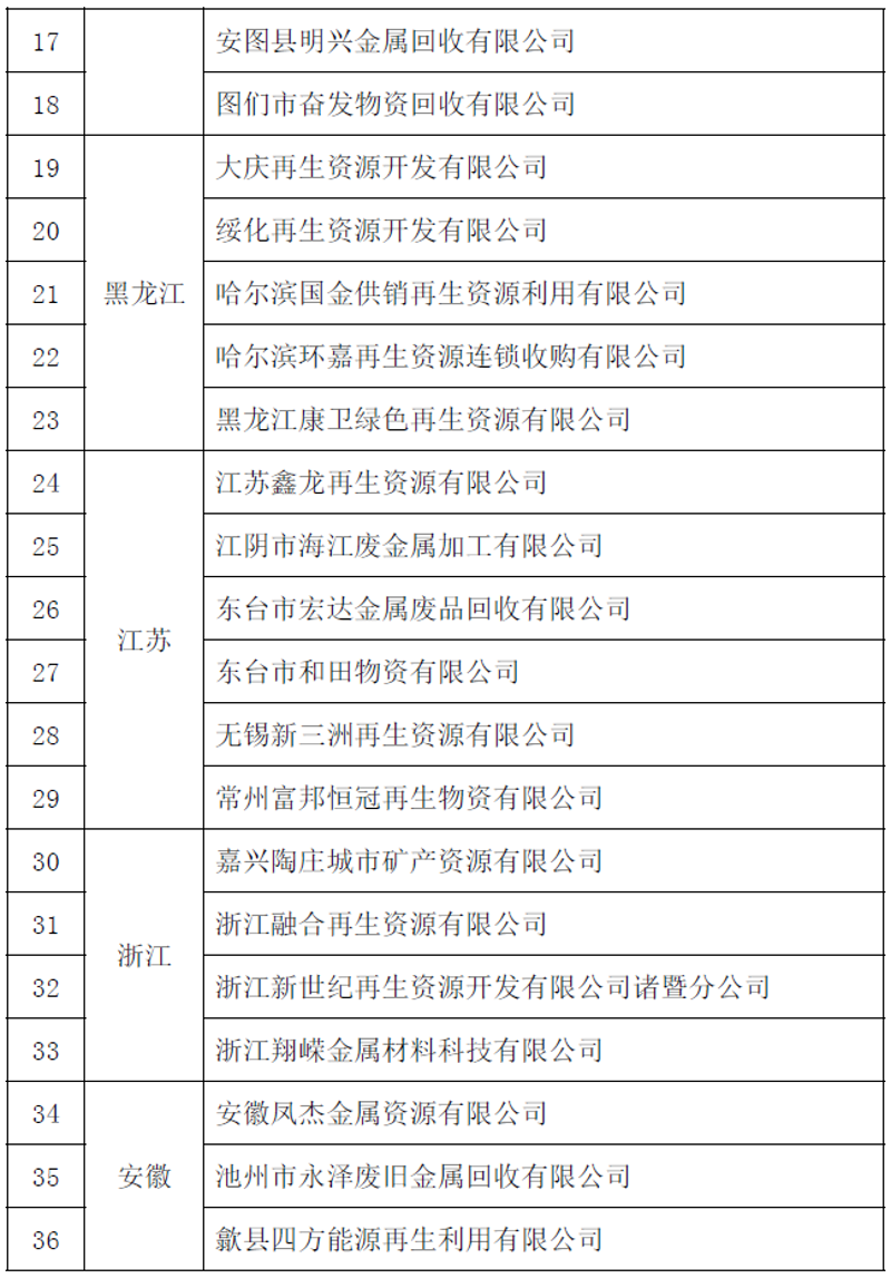 无锡废品回收业：循环再生的新动力