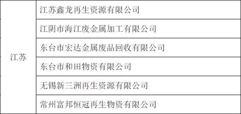 无锡废品回收